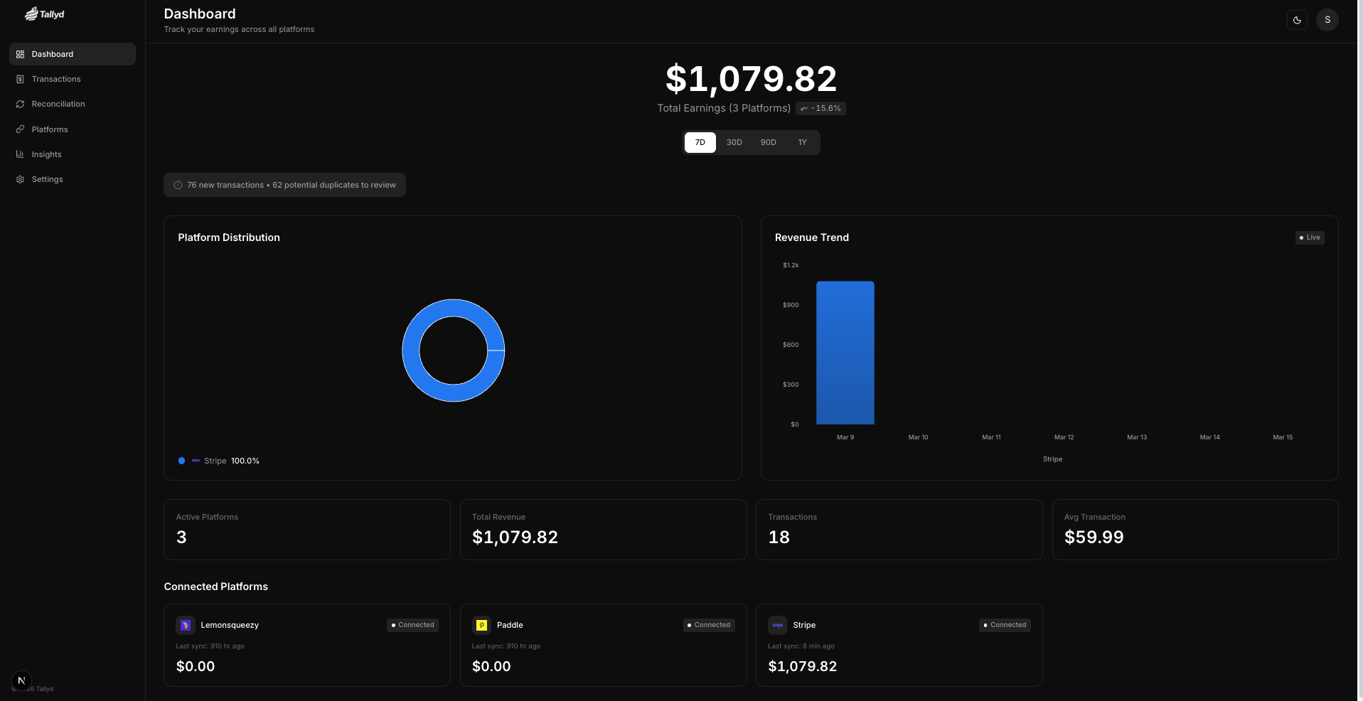 Tallyd dashboard showing total earnings across Stripe, Paddle, and LemonSqueezy with revenue trend chart, platform distribution, and connected platform status